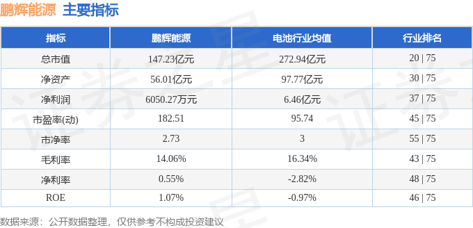 股票行情快報(bào)：鵬輝能源（300438）12月30日主力資金凈賣出3192.93萬(wàn)元