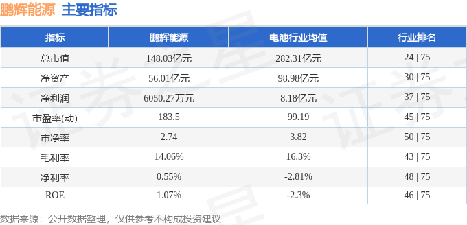 股票行情快報：鵬輝能源（300438）3月14日主力資金凈賣出1317.01萬元