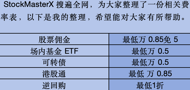股票價(jià)值投資是什么？股票傭金最低是多少？