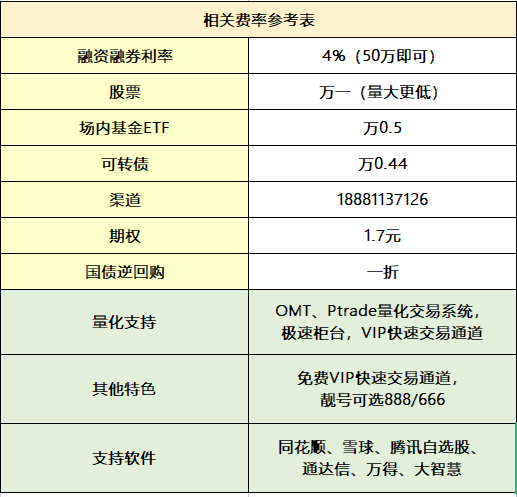 etf的手續(xù)費(fèi)和股票一樣嗎？etf傭金最低多少？