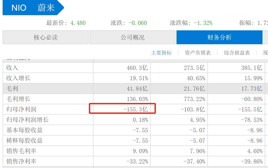小米汽車和蔚來汽車打通充電網(wǎng)絡(luò)，是不是蔚來可以高枕無憂了？