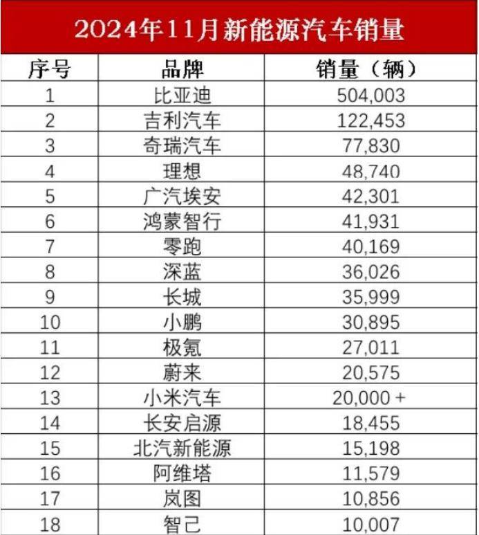 小米汽車和蔚來汽車打通充電網(wǎng)絡(luò)，是不是蔚來可以高枕無憂了？