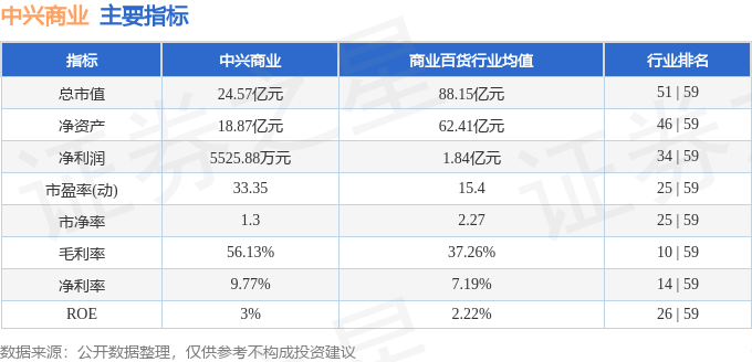 股票行情快報：中興商業(yè)（000715）1月10日主力資金凈賣出906.59萬元
