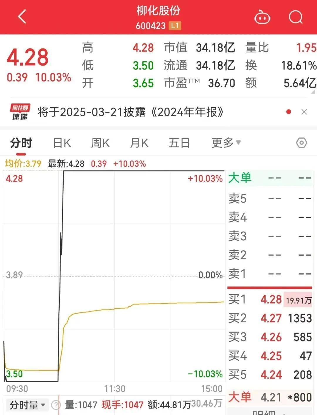 聯(lián)豐策略股票杠桿交易熱門股突發(fā)“地天板”，知名游資下場