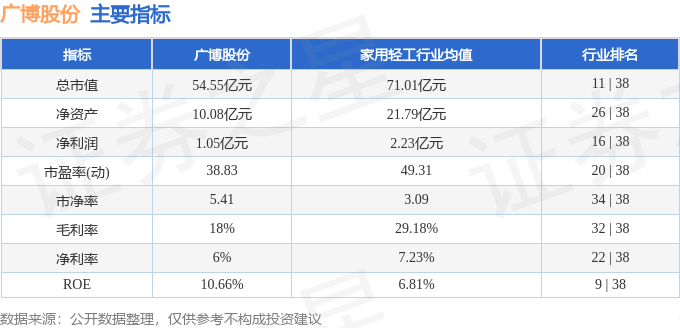 股票行情快報：廣博股份（002103）1月21日主力資金凈賣出801.37萬元