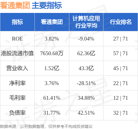 看通集團(tuán)(01059.HK)股東將股票由金利豐證券轉(zhuǎn)入富中證券 轉(zhuǎn)倉(cāng)市值1392.59萬港元