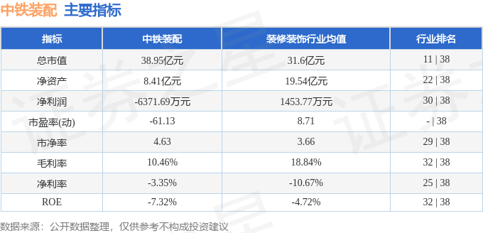 股票行情快報：中鐵裝配（300374）4月17日主力資金凈買入363.86萬元