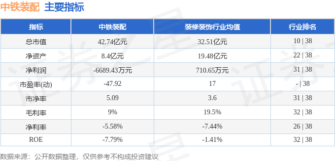 股票行情快報(bào)：中鐵裝配（300374）3月10日主力資金凈賣(mài)出706.84萬(wàn)元