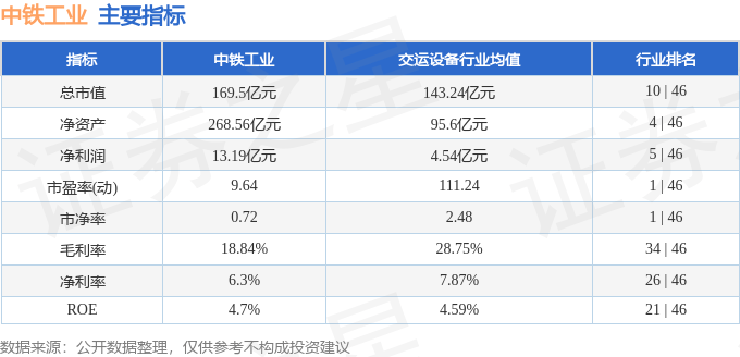 股票行情快報：中鐵工業(yè)（600528）2月18日主力資金凈賣出507.78萬元
