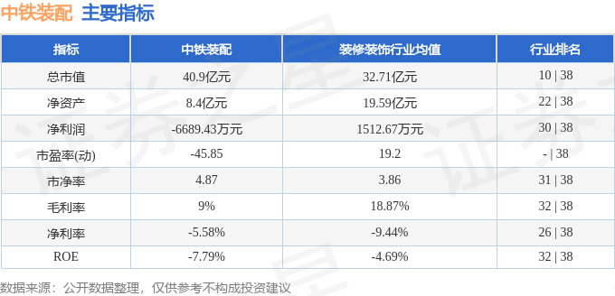 股票行情快報(bào)：中鐵裝配（300374）3月24日主力資金凈賣(mài)出1317.83萬(wàn)元