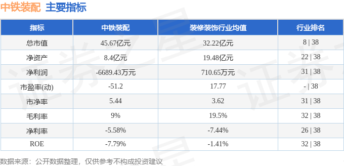 股票行情快報(bào)：中鐵裝配（300374）2月26日主力資金凈賣出3104.88萬(wàn)元