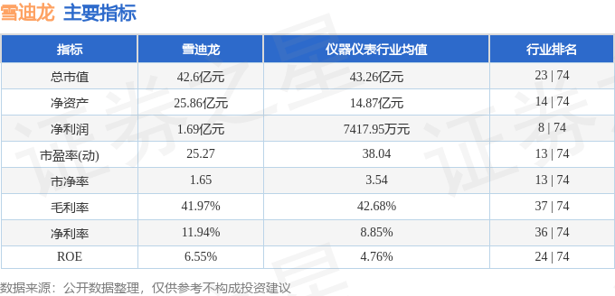 股票行情快報：雪迪龍（002658）4月16日主力資金凈賣出45.26萬元