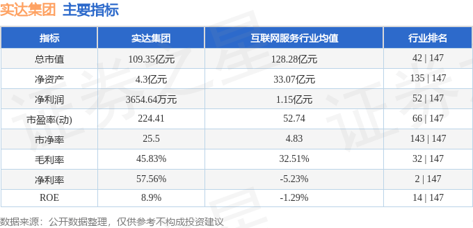 股票行情快報(bào)：實(shí)達(dá)集團(tuán)（600734）3月24日主力資金凈賣出1627.84萬元