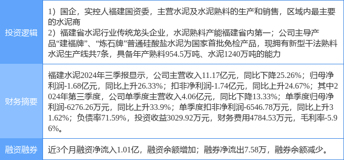 3月10日福建水泥漲停分析：福建自貿(mào)/海西概念，自貿(mào)區(qū)，水泥概念熱股