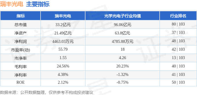 股票行情快報(bào)：瑞豐光電（300241）4月24日主力資金凈賣出1026.48萬(wàn)元
