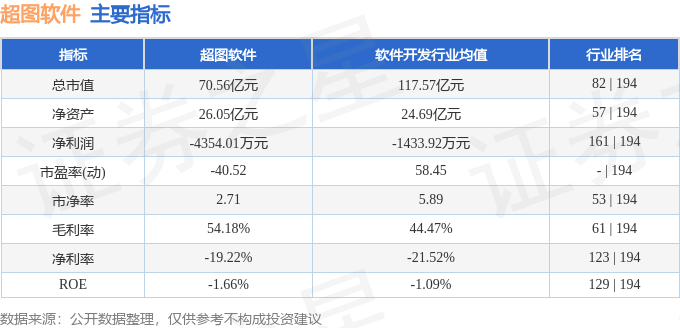 股票行情快報(bào)：超圖軟件（300036）5月6日主力資金凈賣出684.48萬(wàn)元