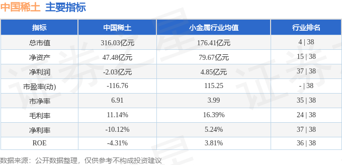 股票行情快報(bào)：中國(guó)稀土（000831）3月3日主力資金凈買入7040.43萬(wàn)元