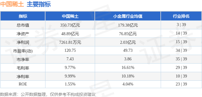 股票行情快報(bào)：中國(guó)稀土（000831）5月12日主力資金凈買入1736.01萬(wàn)元