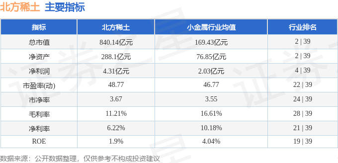 股票行情快報：北方稀土（600111）4月29日主力資金凈賣出3792.96萬元