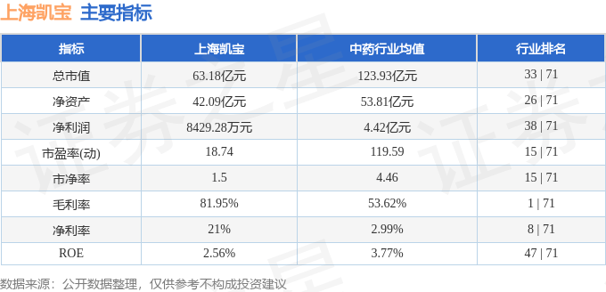 股票行情快報：上海凱寶（300039）4月16日主力資金凈賣出2540.78萬元