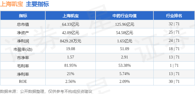 股票行情快報：上海凱寶（300039）5月21日主力資金凈買入222.56萬元