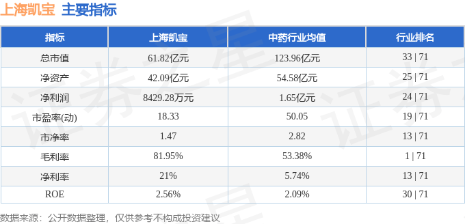 股票行情快報(bào)：上海凱寶（300039）5月15日主力資金凈買(mǎi)入256.23萬(wàn)元