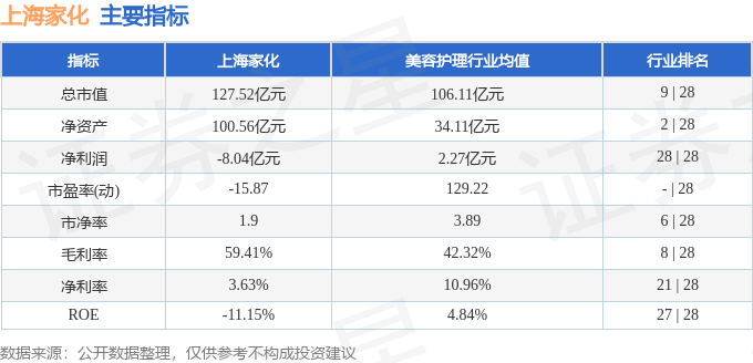 股票行情快報：上海家化（600315）3月26日主力資金凈買入496.49萬元