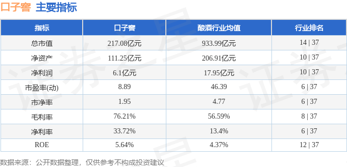 股票行情快報：口子窖（603589）6月6日主力資金凈買入1603.25萬元