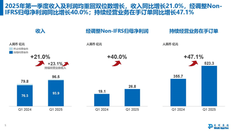 “意外”的藥明康德