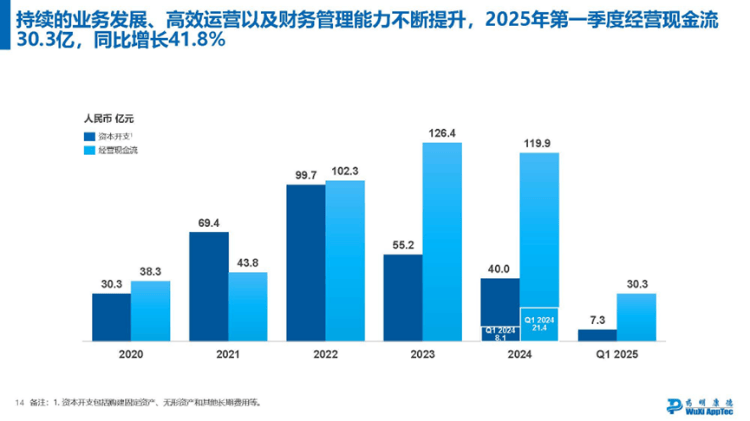 “意外”的藥明康德