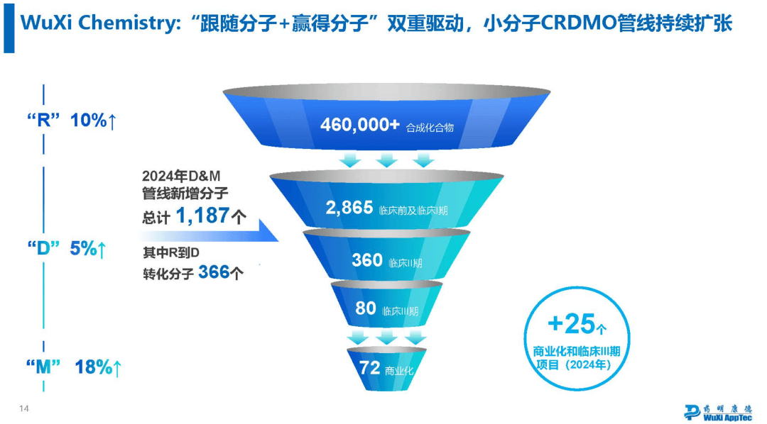 藥明康德，2025穩(wěn)了