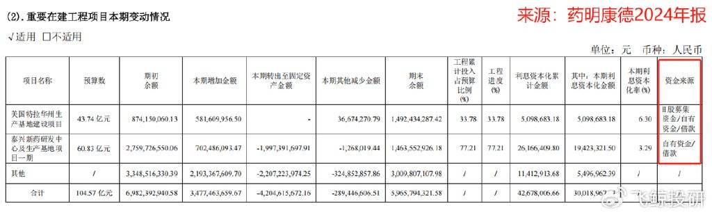 藥明康德，訂單爆了！