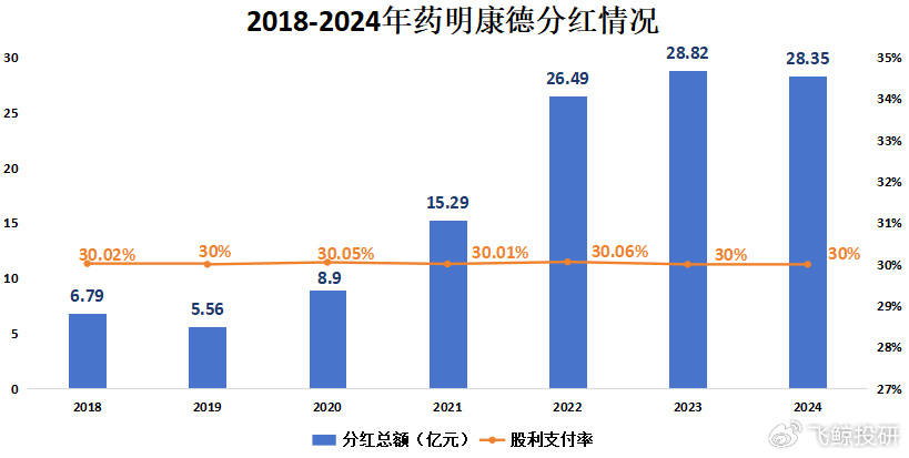 藥明康德，訂單爆了！