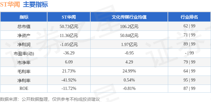 股票行情快報(bào)：ST華聞（000793）4月21日主力資金凈買(mǎi)入632.44萬(wàn)元