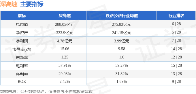 股票行情快報(bào)：深高速（600548）5月12日主力資金凈買入576.40萬元