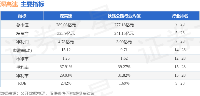 股票行情快報：深高速（600548）5月19日主力資金凈買入82.03萬元