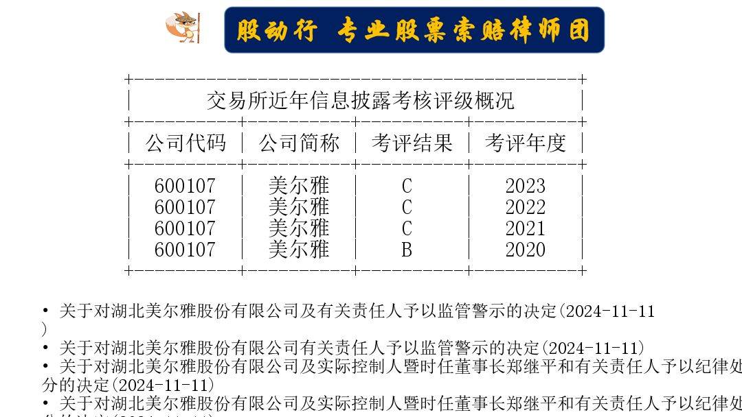 美爾雅及實控人信披違規(guī)被立案調(diào)查，股票維權(quán)已啟動
