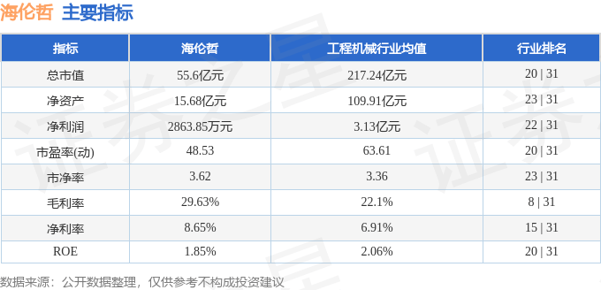 股票行情快報：海倫哲（300201）6月30日主力資金凈賣出559.55萬元