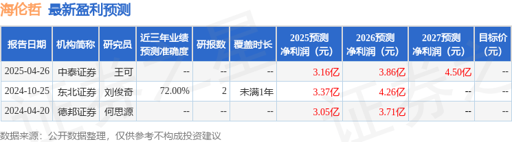 中郵證券：首次覆蓋海倫哲給予增持評級