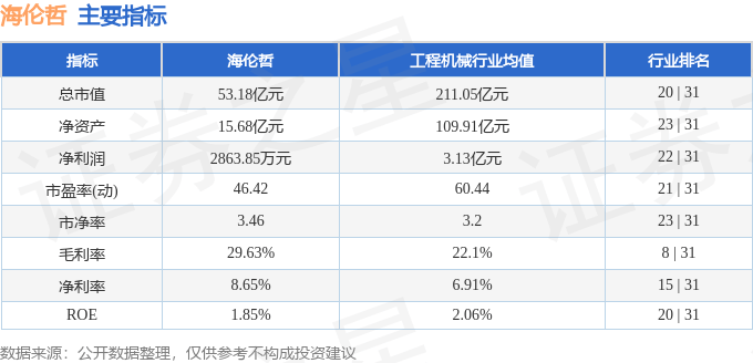 股票行情快報：海倫哲（300201）6月19日主力資金凈賣出3164.28萬元