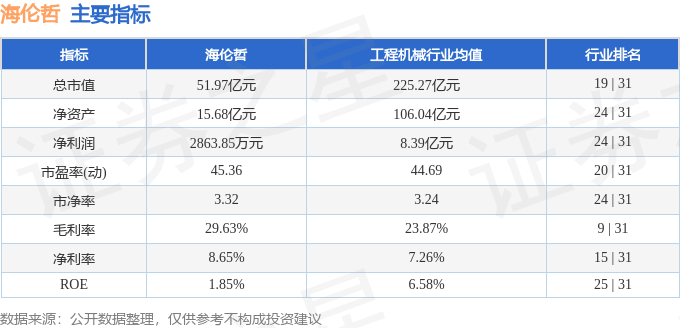 股票行情快報(bào)：海倫哲（300201）4月23日主力資金凈買入232.66萬元
