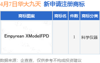 華大九天新提交1件商標(biāo)注冊申請