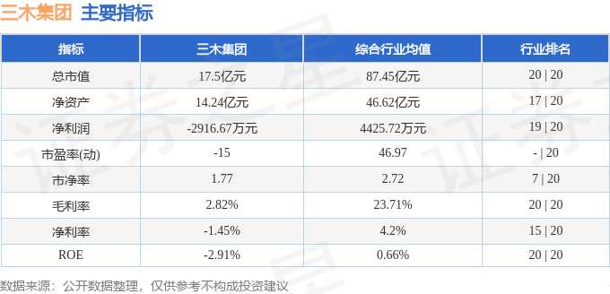 股票行情快報：三木集團（000632）6月13日主力資金凈買入1183.01萬元