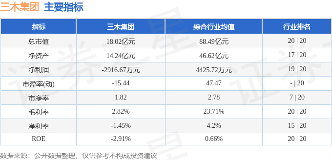 股票行情快報：三木集團(tuán)（000632）6月11日主力資金凈買入44.60萬元