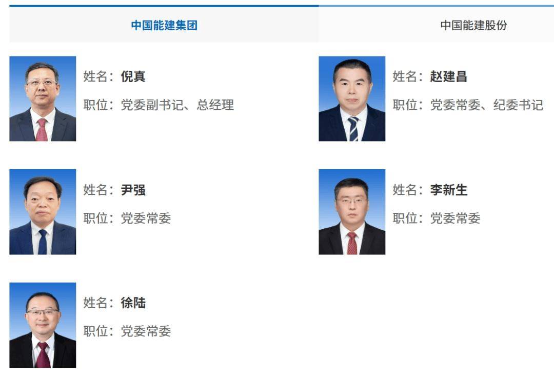 中國能建、中國電建高管調(diào)整