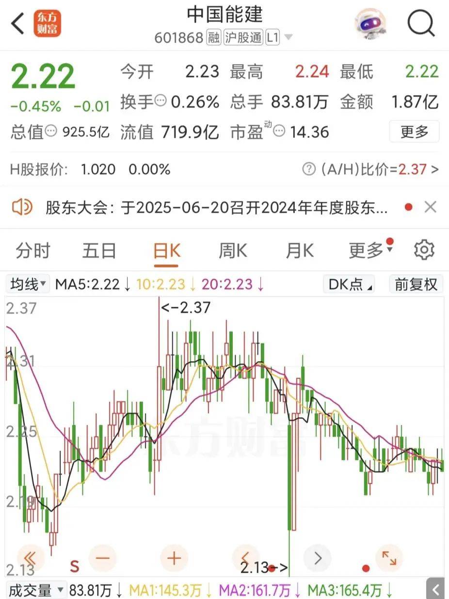 中國能建 中標(biāo)146億！