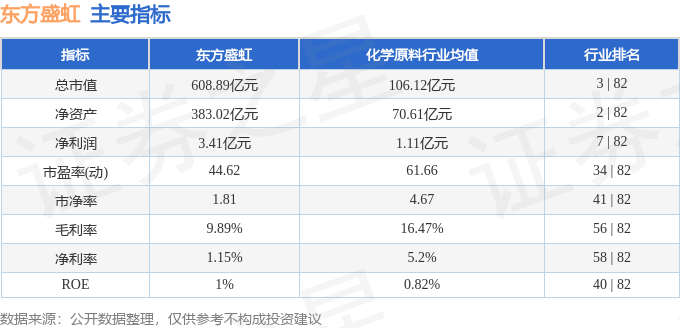股票行情快報：東方盛虹（000301）5月15日主力資金凈賣出2683.67萬元