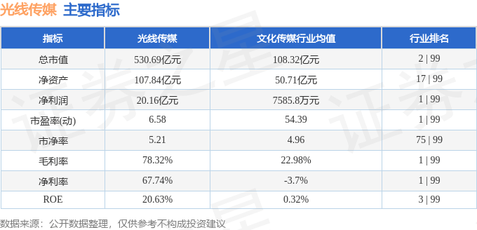 股票行情快報：光線傳媒（300251）6月10日主力資金凈賣出5997.78萬元