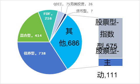 發(fā)起式基金是什么？和普通基金有區(qū)別嗎？