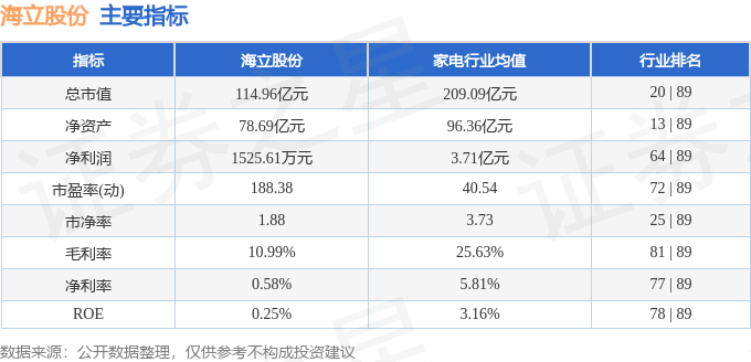 股票行情快報(bào)：海立股份（600619）6月17日主力資金凈買入134.91萬元